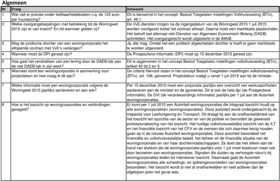 3 Mag de juridische dochter van een woningcorporatie het aflopende contract met VvE s verlengen? art. 49.1.