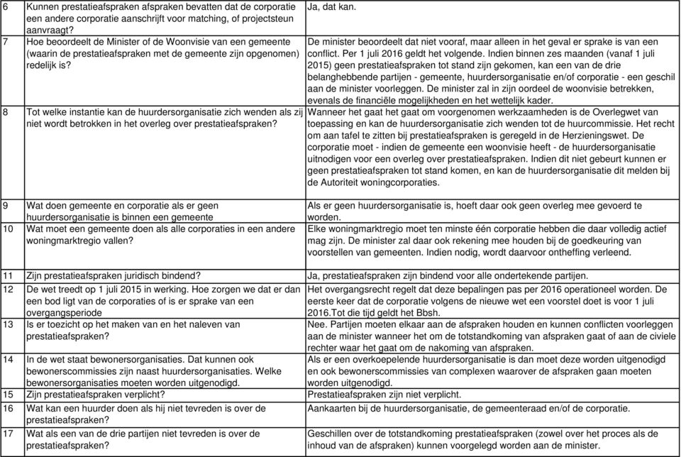 8 Tot welke instantie kan de huurdersorganisatie zich wenden als zij niet wordt betrokken in het overleg over prestatieafspraken? Ja, dat kan.