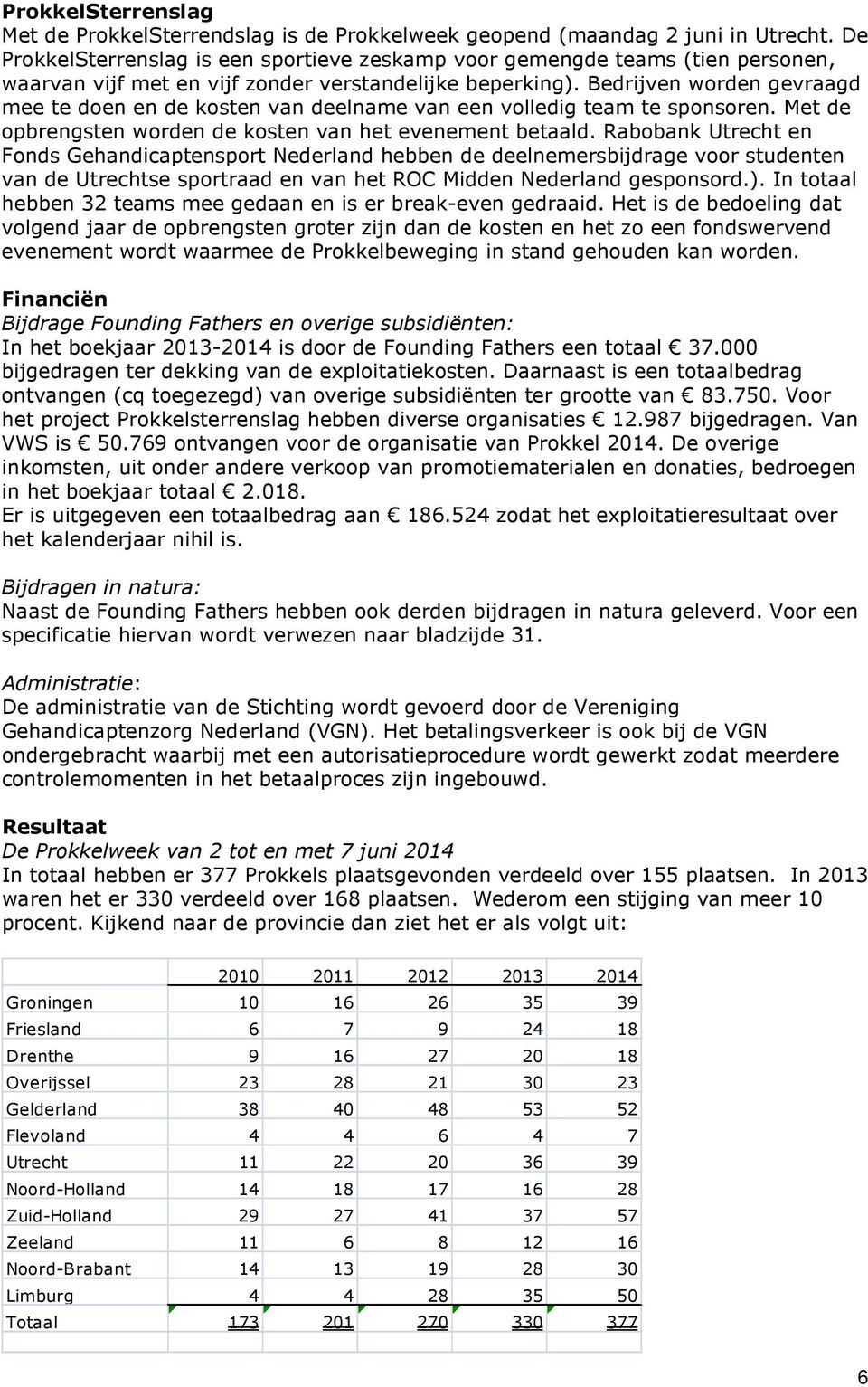 Bedrijven worden gevraagd mee te doen en de kosten van deelname van een volledig team te sponsoren. Met de opbrengsten worden de kosten van het evenement betaald.