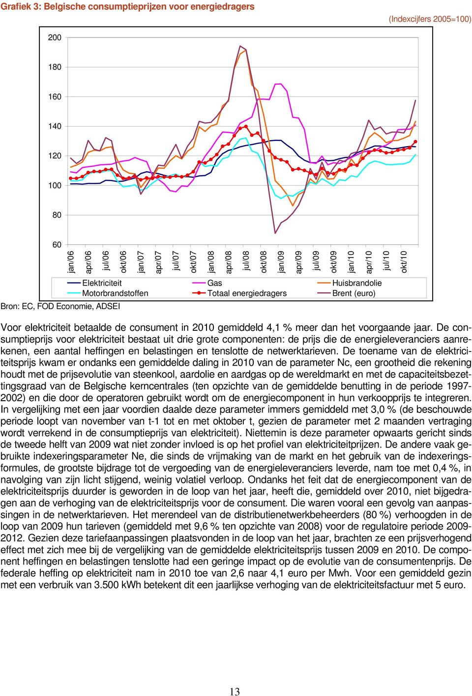 consument in 2010 gemiddeld 4,1 % meer dan het voorgaande jaar.