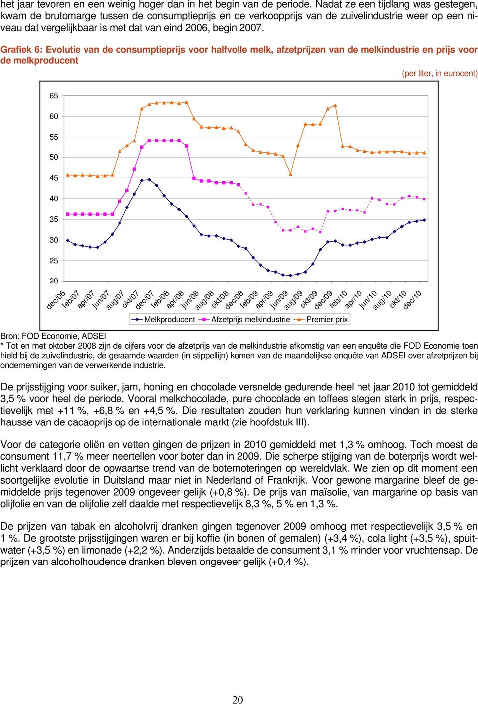 Grafiek 6: Evolutie van de consumptieprijs voor halfvolle melk, afzetprijzen van de melkindustrie en prijs voor de melkproducent (per liter, in eurocent) 65 60 55 50 45 40 35 30 25 20 feb/07 apr/07