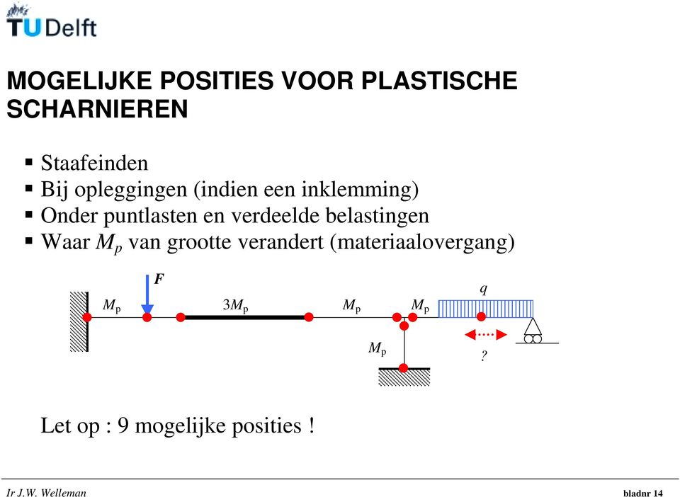 verdeelde belastingen Waar van grootte verandert