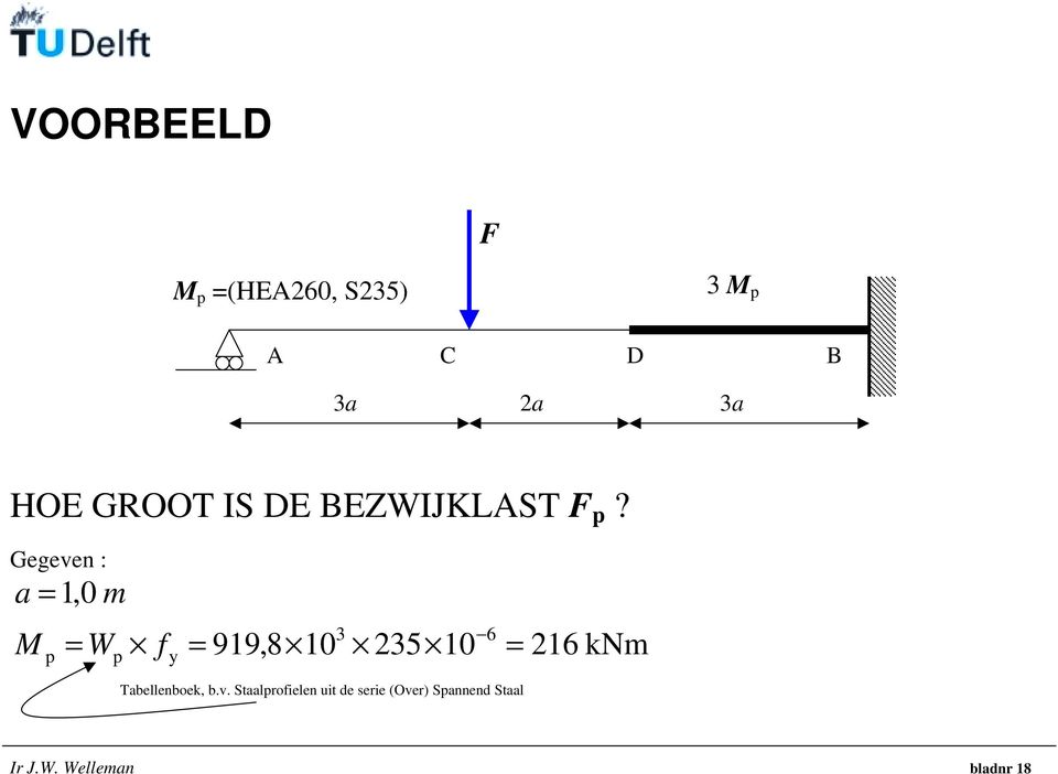 Gegeven : a = 1,0 m 3 6 M = W f y = 919,8 10 35 10 = 16