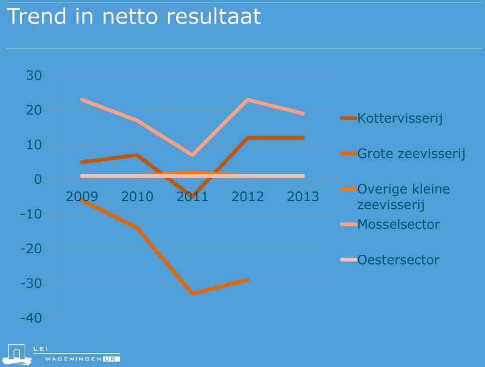 Kottervisserij Grote zeevisserij