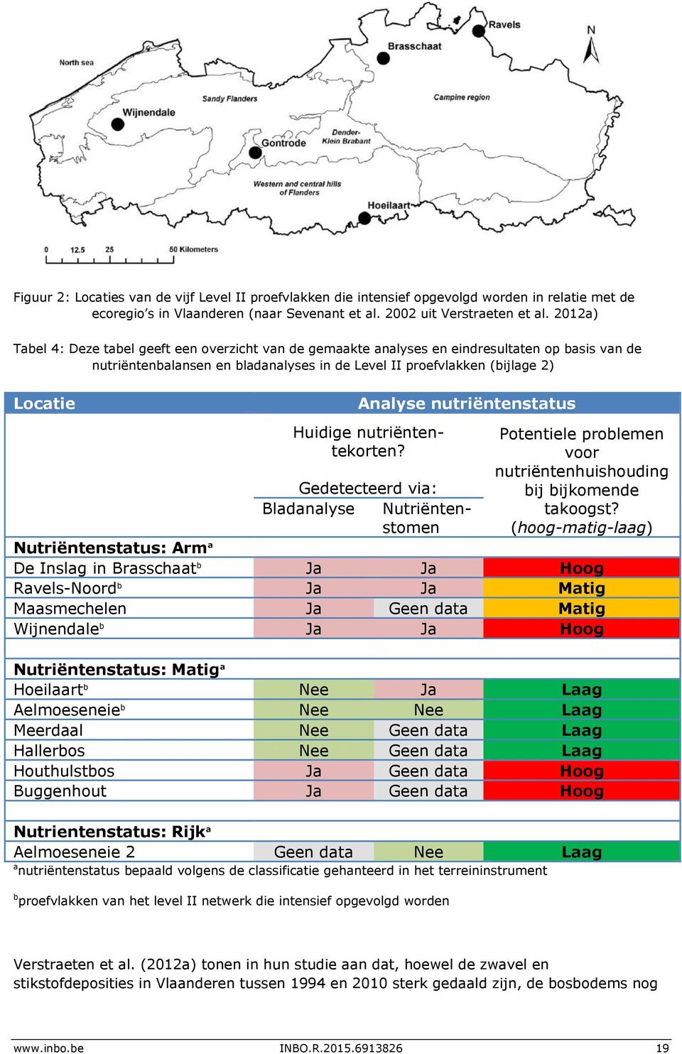 nutriëntenstatus Potentiele problemen voor nutriëntenhuishouding bij bijkomende takoogst? (hoog-matig-laag) Huidige nutriëntentekorten?