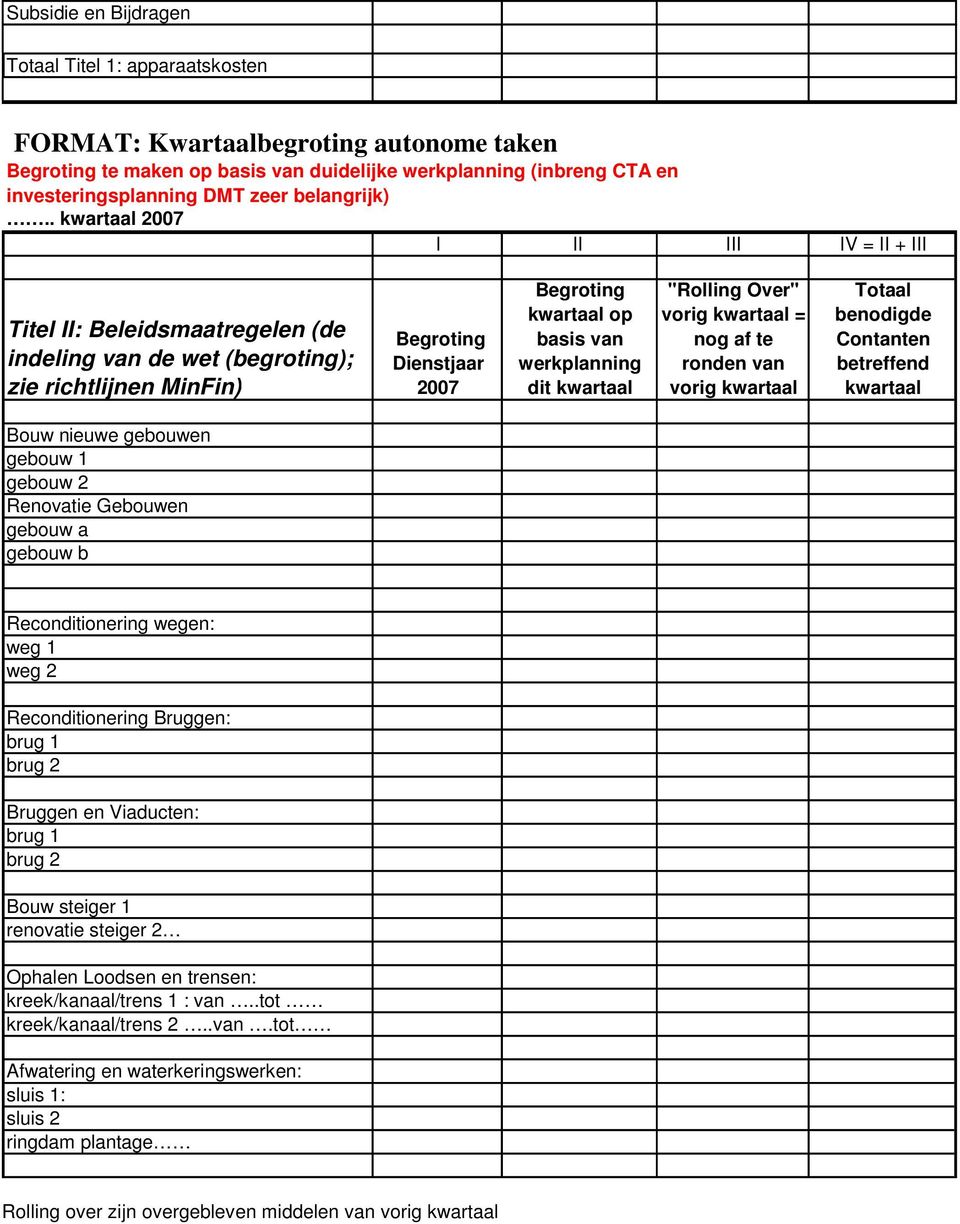 . kwartaal 2007 I II III IV = II + III Titel II: Beleidsmaatregelen (de indeling van de wet (begroting); zie richtlijnen MinFin) Begroting Dienstjaar 2007 Begroting kwartaal op basis van werkplanning