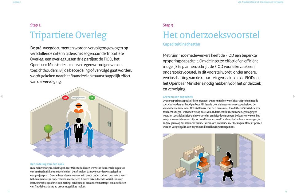 Bij de beoordeling of vervolgd gaat worden, wordt gekeken naar het financieel en maatschappelijk effect van die vervolging.