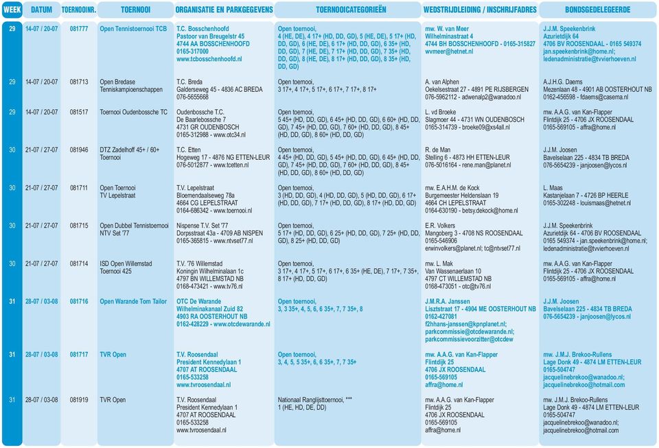 GD), 8 35+ (HD, DD, GD) mw. W. van Meer Wilhelminastraat 4 4744 BH BOSSCHENHOOFD - 0165-3158 wvmeer@hetnet.nl Azurietdijk 64 4706 BV ROOSENDAAL - 0165 549374 jan.speekenbrink@home.