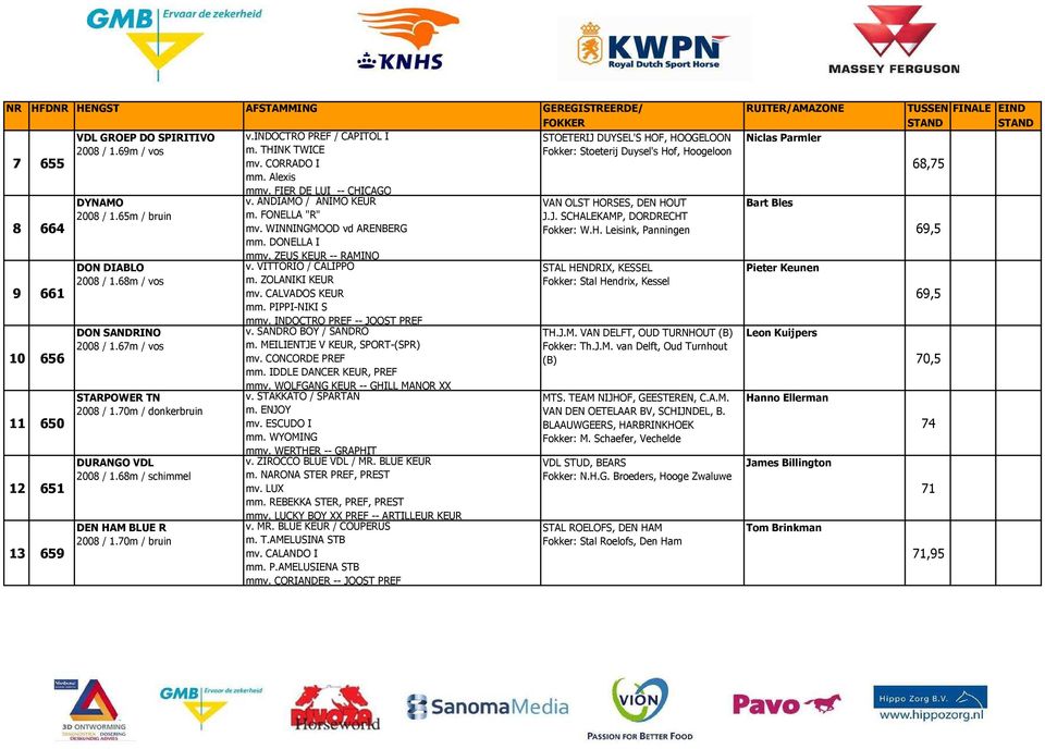 70m / donkerbruin DURANGO VDL 2008 / 1.68m / schimmel DEN HAM BLUE R 2008 / 1.70m / bruin mmv. FIER DE LUI -- CHICAGO v. ANDIAMO / ANIMO KEUR m. FONELLA "R" mv. WINNINGMOOD vd ARENBERG mm.