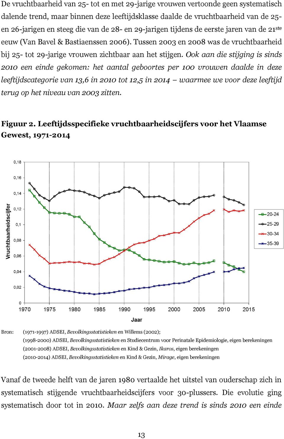 Ook aan die stijging is sinds 2010 een einde gekomen: het aantal geboortes per 100 vrouwen daalde in deze leeftijdscategorie van 13,6 in 2010 tot 12,5 in 2014 waarmee we voor deze leeftijd terug op