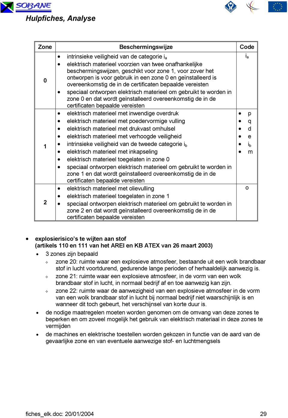 geïnstalleerd overeenkomstig de in de certificaten bepaalde vereisten elektrisch materieel met inwendige overdruk elektrisch materieel met poedervormige vulling elektrisch materieel met drukvast