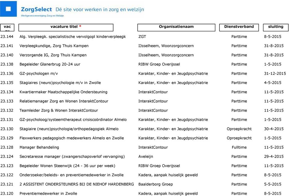 134 Kwartiermaker Maatschappelijke Ondersteuning 23.133 Relatiemanager Zorg en Wonen InteraktContour 23.132 Teamleider Zorg & Wonen InteraktContour 23.