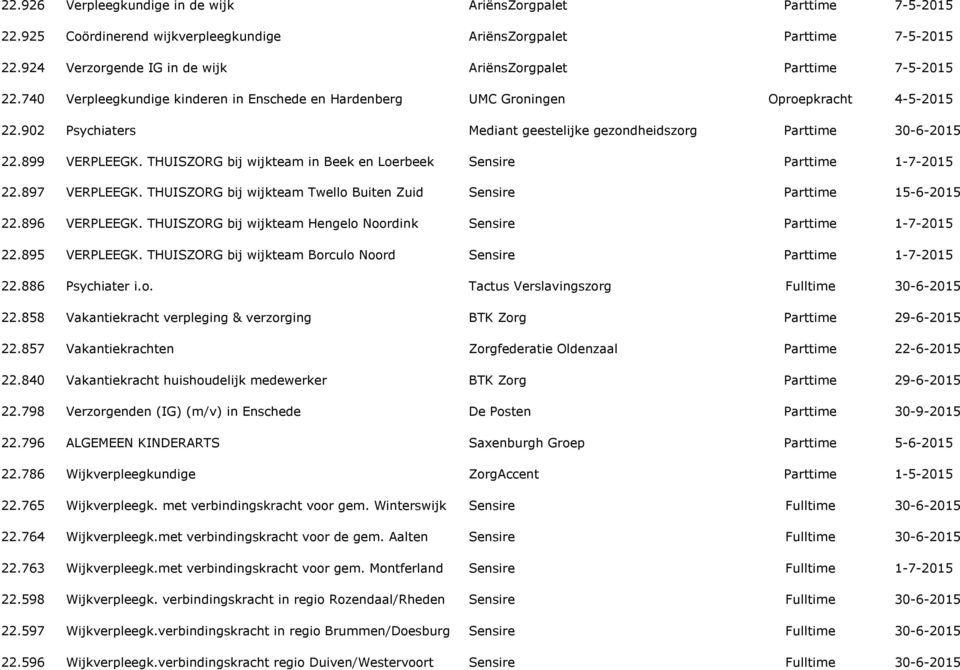 THUISZORG bij wijkteam Borculo Noord 22.886 Psychiater i.o. 22.858 Vakantiekracht verpleging & verzorging 22.857 Vakantiekrachten 22.840 Vakantiekracht huishoudelijk medewerker 22.