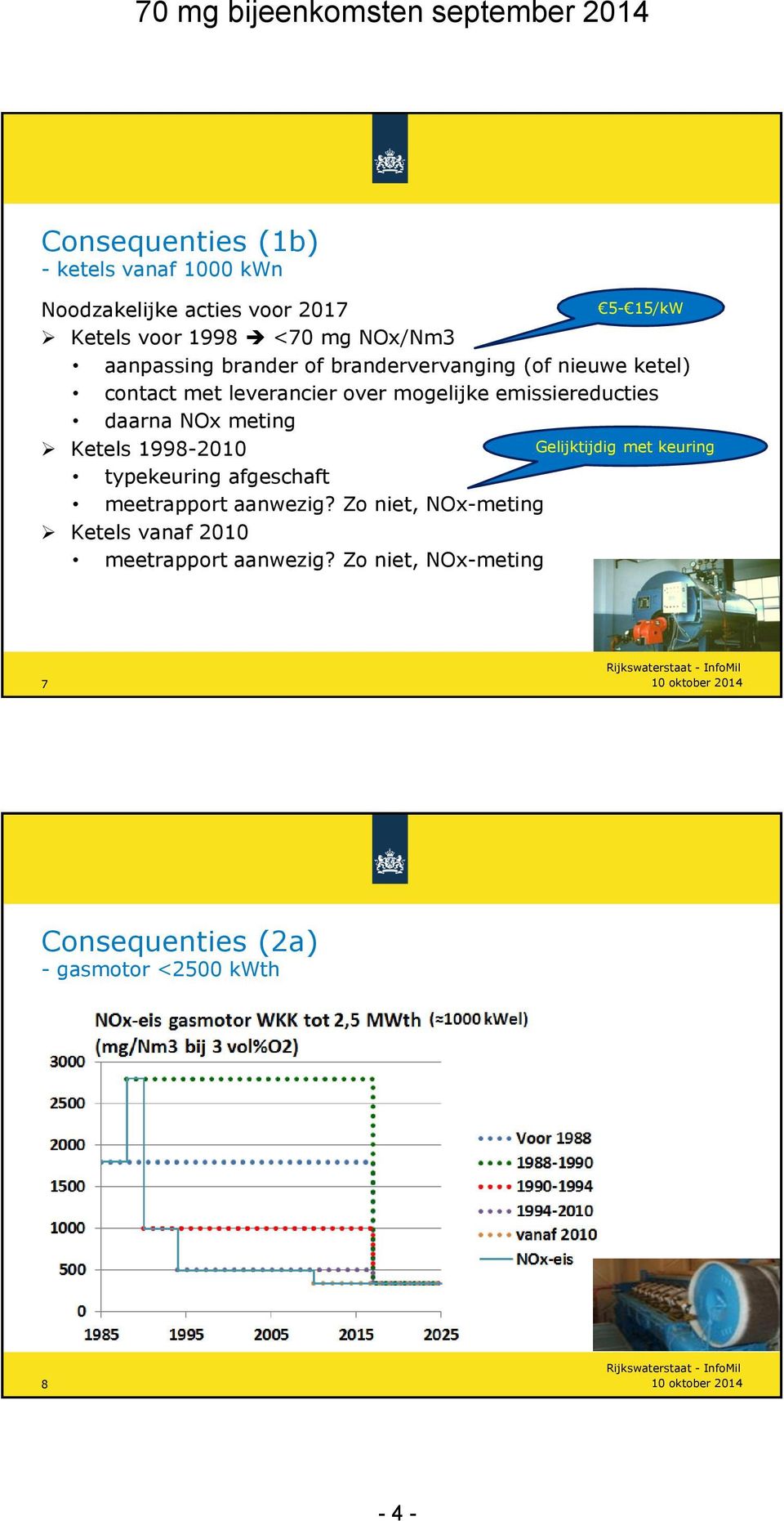 meting Ketels 1998-2010 typekeuring afgeschaft meetrapport aanwezig? Zo niet, NOx-meting Ketels vanaf 2010 meetrapport aanwezig?