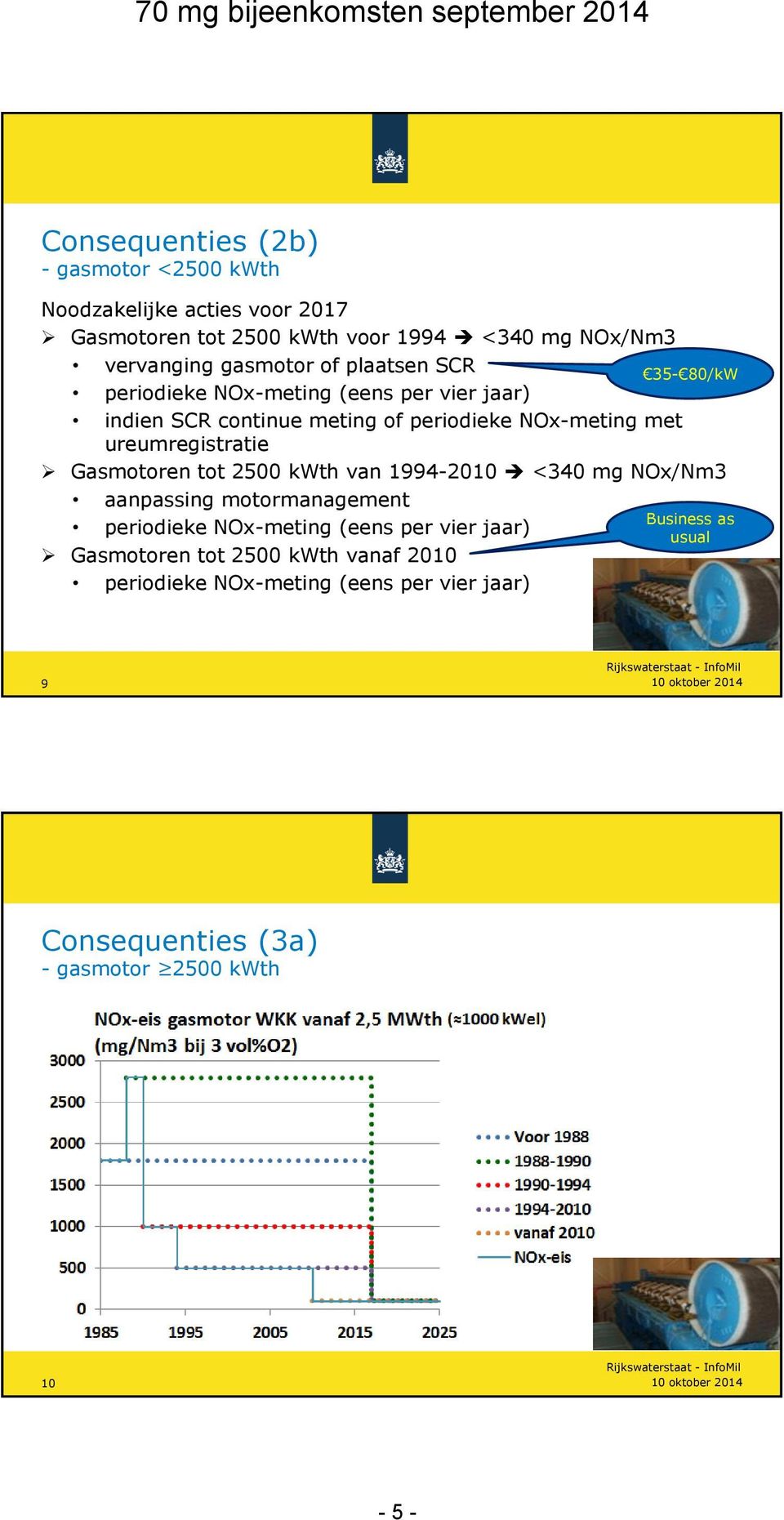 Gasmotoren tot 2500 kwth van 1994-2010 <340 mg NOx/Nm3 aanpassing motormanagement periodieke NOx-meting (eens per vier jaar) Gasmotoren tot 2500 kwth vanaf 2010