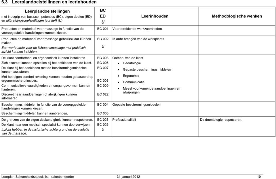 Een werkruimte voor de lichaamsmassage met praktisch inzicht kunnen inrichten. 002 In orde brengen van de werkplaats De klant comfortabel en ergonomisch kunnen installeren.