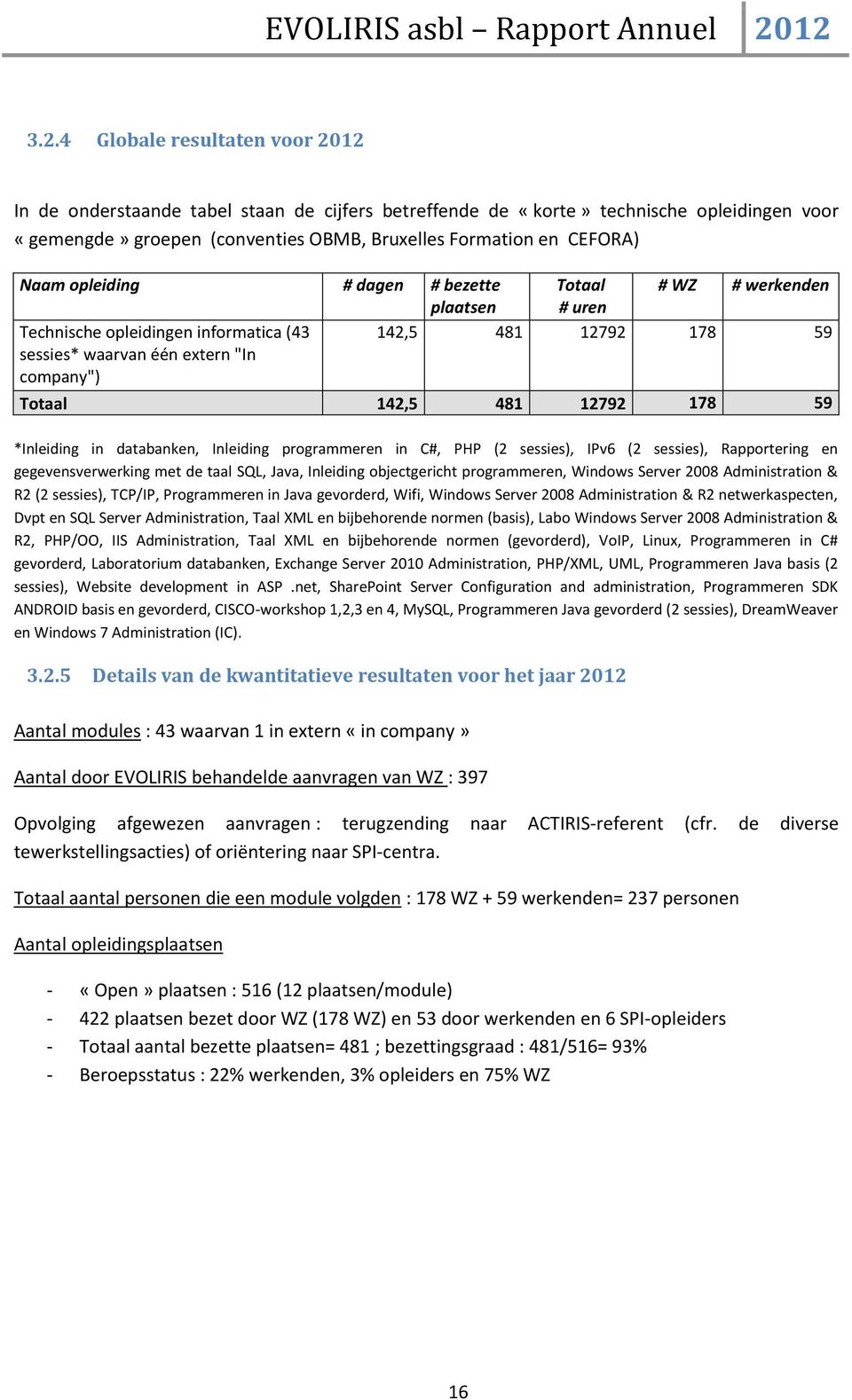 178 59 *Inleiding in databanken, Inleiding programmeren in C#, PHP (2 sessies), IPv6 (2 sessies), Rapportering en gegevensverwerking met de taal SQL, Java, Inleiding objectgericht programmeren,