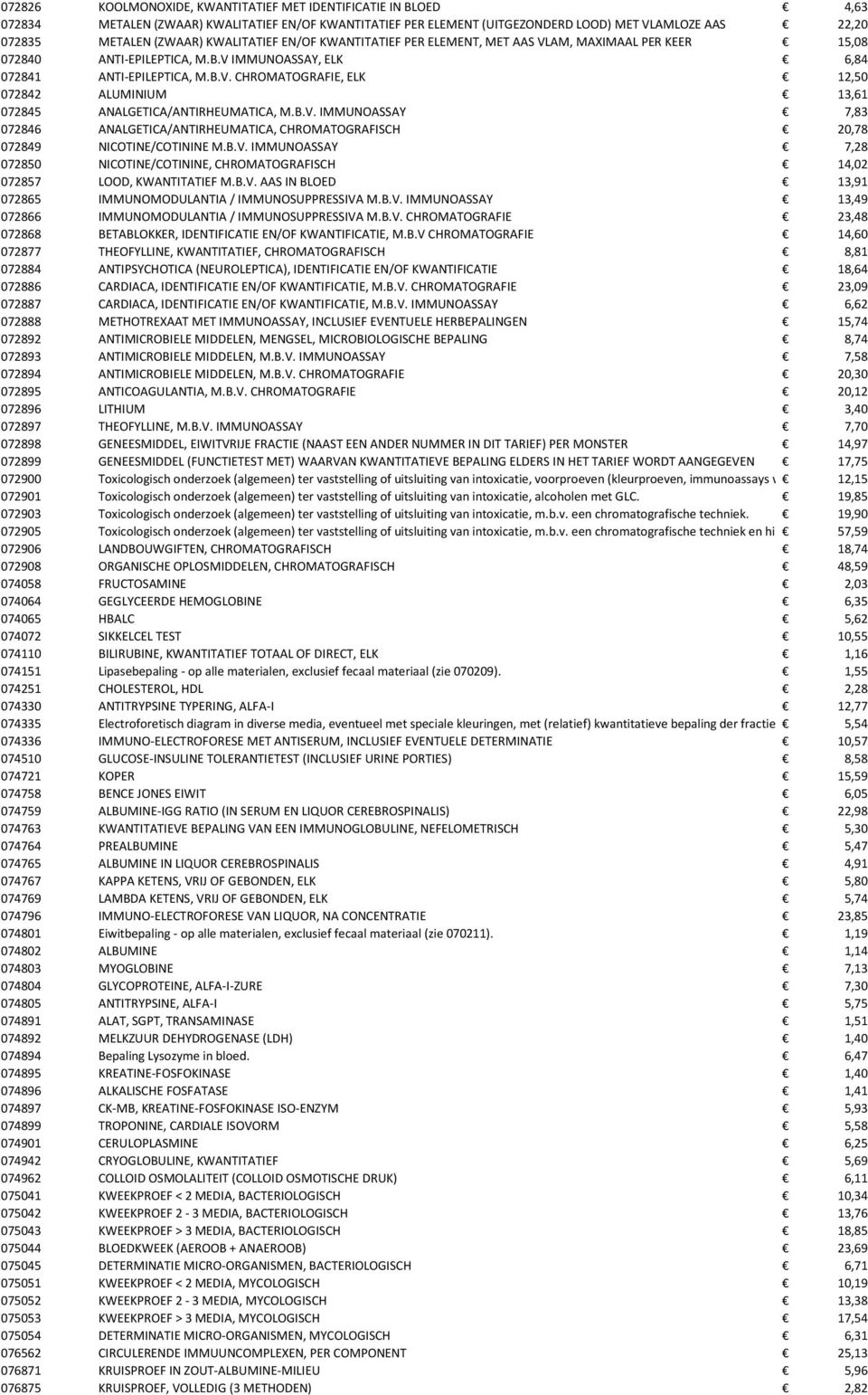 B.V. IMMUNOASSAY 7,83 072846 ANALGETICA/ANTIRHEUMATICA, CHROMATOGRAFISCH 20,78 072849 NICOTINE/COTININE M.B.V. IMMUNOASSAY 7,28 072850 NICOTINE/COTININE, CHROMATOGRAFISCH 14,02 072857 LOOD, KWANTITATIEF M.