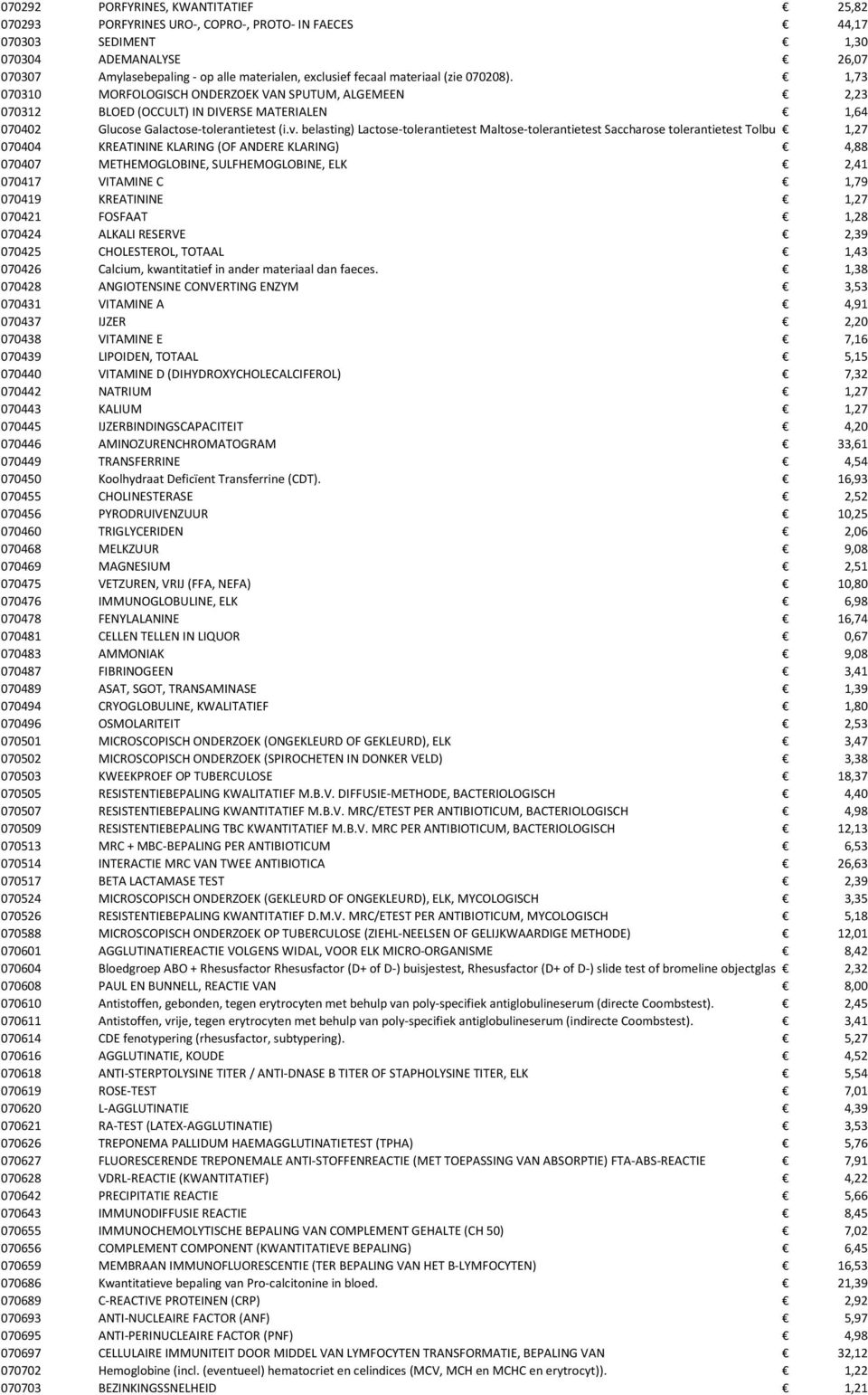 belasting) Lactose-tolerantietest Maltose-tolerantietest Saccharose tolerantietest Tolbutamide tolerantietest.