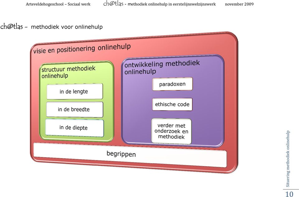 eerstelijnswelzijnswerk november 2009 ch@