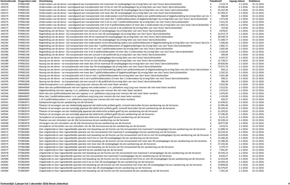 490,44 1-1-2016 31-12-2016 14D271 979002182 Onderzoeken van de donor- voorafgaand aan transplantatie met 29 tot maximaal 56 verpleegdagen bij ernstig falen van nier/ lever/ darm/alvleesklier 35.