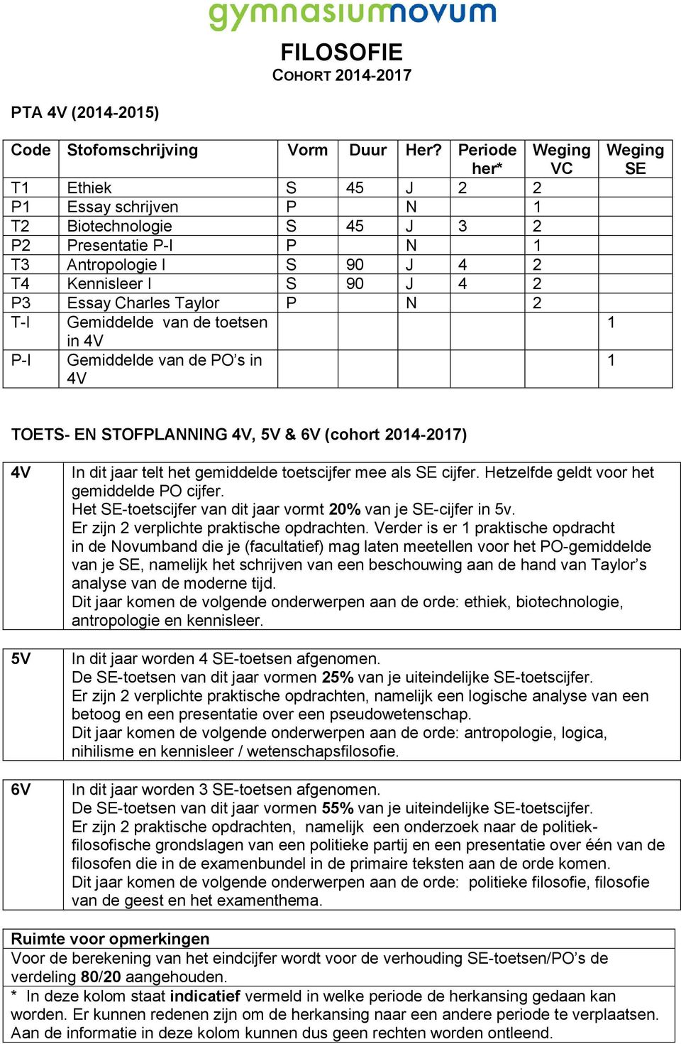 T-I Gemiddelde van de toetsen in P-I Gemiddelde van de PO s in 1 1 TOETS- EN STOFPLANNING, & (cohort 2014-2017) In dit jaar telt het gemiddelde toetscijfer mee als cijfer.