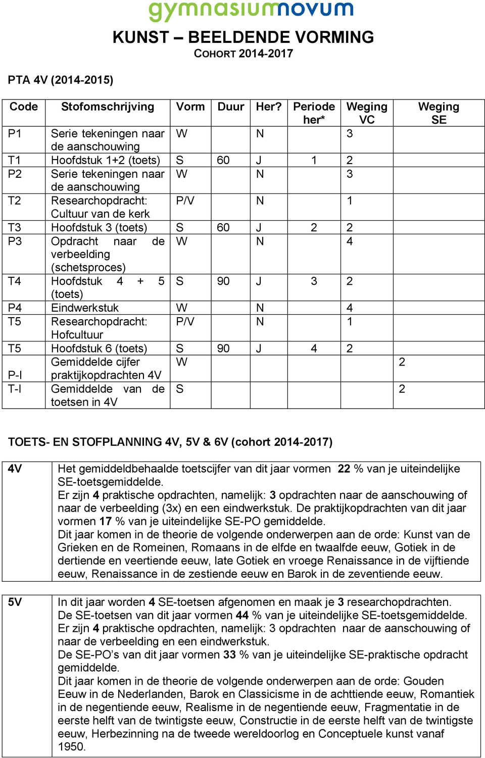 Hoofdstuk 3 (toets) S 60 J 2 2 P3 Opdracht naar de W N 4 verbeelding (schetsproces) T4 Hoofdstuk 4 + 5 S 90 J 3 2 (toets) P4 Eindwerkstuk W N 4 T5 Researchopdracht: P/V N 1 Hofcultuur T5 Hoofdstuk 6