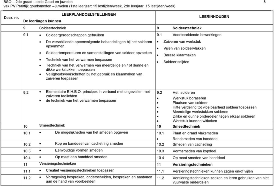 1 Soldeergereedschappen gebruiken De verschillende opeenvolgende behandelingen bij het solderen opsommen Soldeertemperaturen en samenstellingen van soldeer opzoeken Techniek van het verwarmen