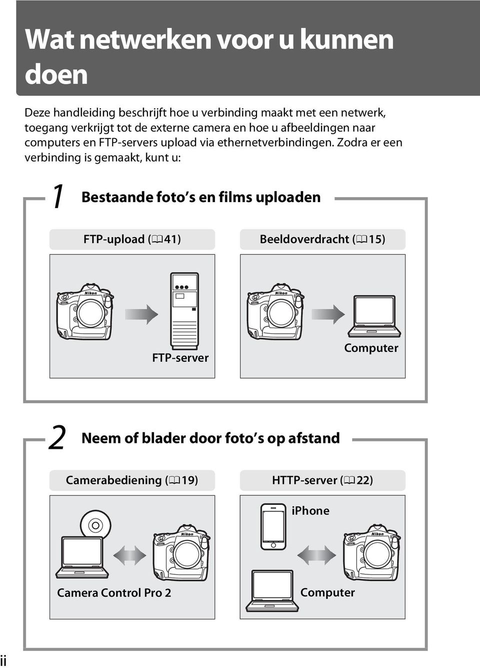 Zodra er een verbinding is gemaakt, kunt u: 1 Bestaande foto s en films uploaden FTP-upload (041) Beeldoverdracht (015)
