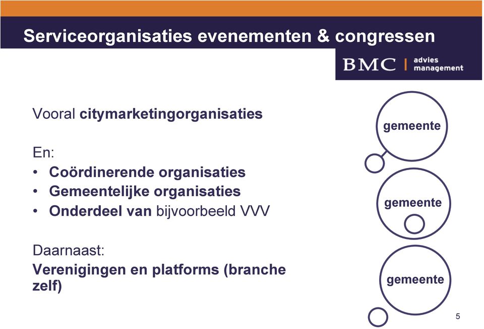 organisaties Gemeentelijke organisaties Onderdeel van