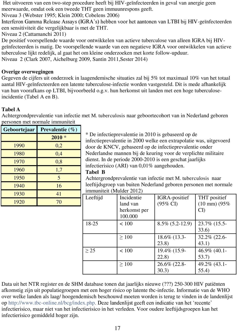 Niveau 2 (Cattamanchi 2011) De positief voorspellende waarde voor ontwikkelen van actieve tuberculose van alleen IGRA bij HIVgeïnfecteerden is matig.