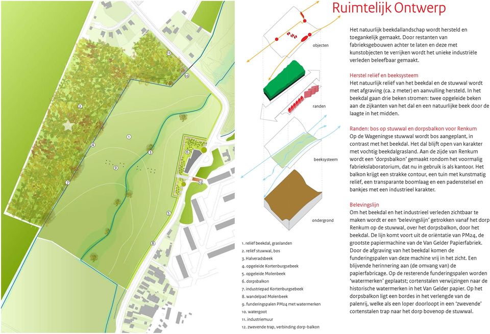 Door restanten van fabrieksgebouwen achter te laten en deze met kunstobjecten te verrijken wordt het unieke industriële verleden beleefbaar gemaakt.