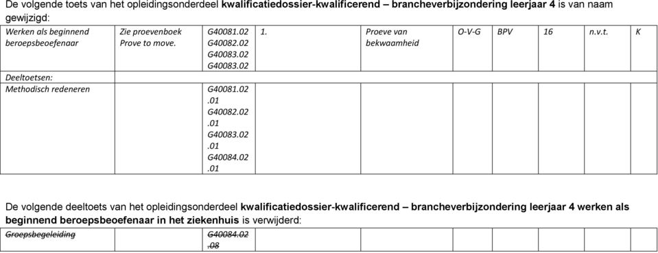 02 G40083.02 bekwaamheid Deeltoetsen: Methodisch redeneren G40081.02.01 G40082.02.01 G40083.02.01 G40084.02.01 De volgende deeltoets van het