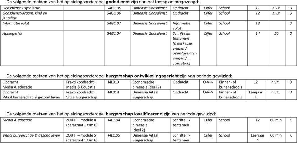 04 Dimensie Godsdienst Schriftelijk tentamen (meerkeuze vragen / open/gesloten vragen / casuïstiek) Cijfer School 14 50 O De volgende toetsen van het opleidingsonderdeel burgerschap