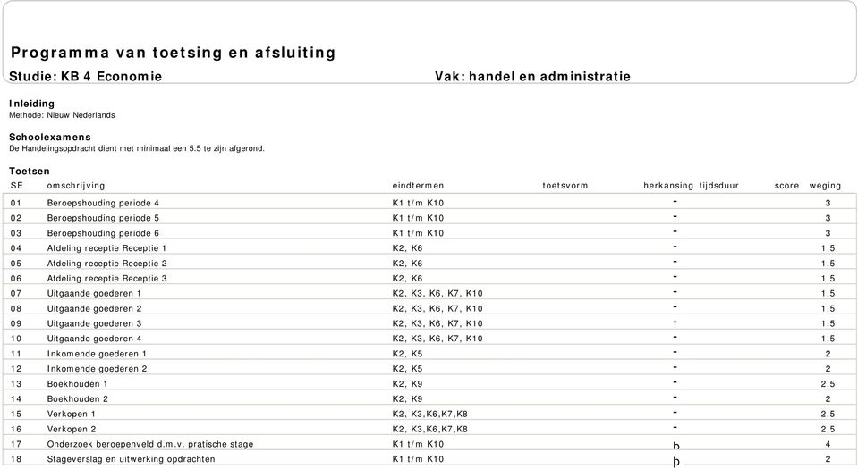 3 K, K6 07 Uitgaande goederen 1 K, K3, K6, K7, K10 08 Uitgaande goederen K, K3, K6, K7, K10 09 Uitgaande goederen 3 K, K3, K6, K7, K10 10 Uitgaande goederen 4 K, K3, K6, K7, K10 11