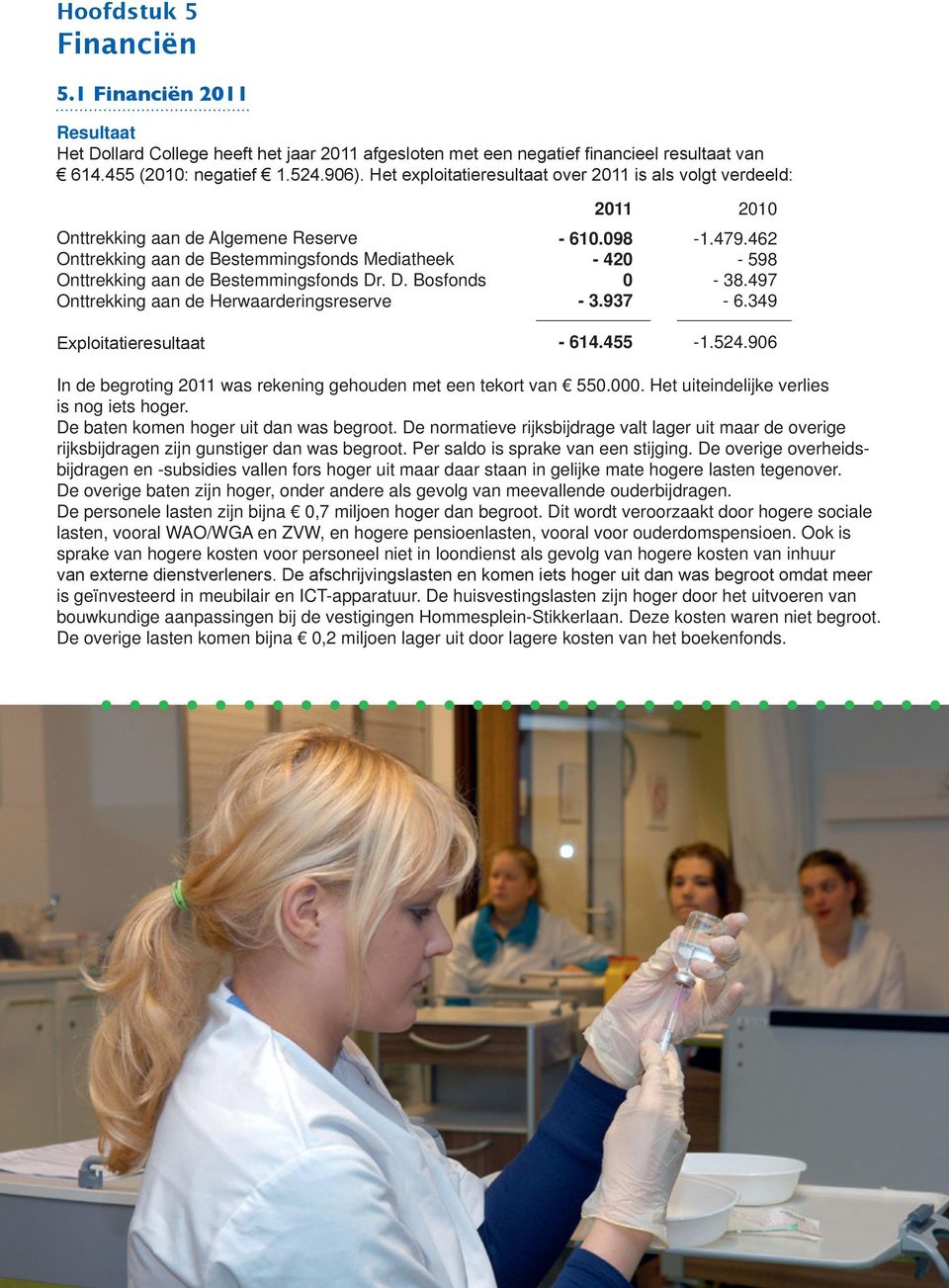 . D. Bosfonds Onttrekking aan de Herwaarderingsreserve Exploitatieresultaat 2011-610.098-420 0-3.937-614.455 2010-1.479.462-598 - 38.497-6.349-1.524.