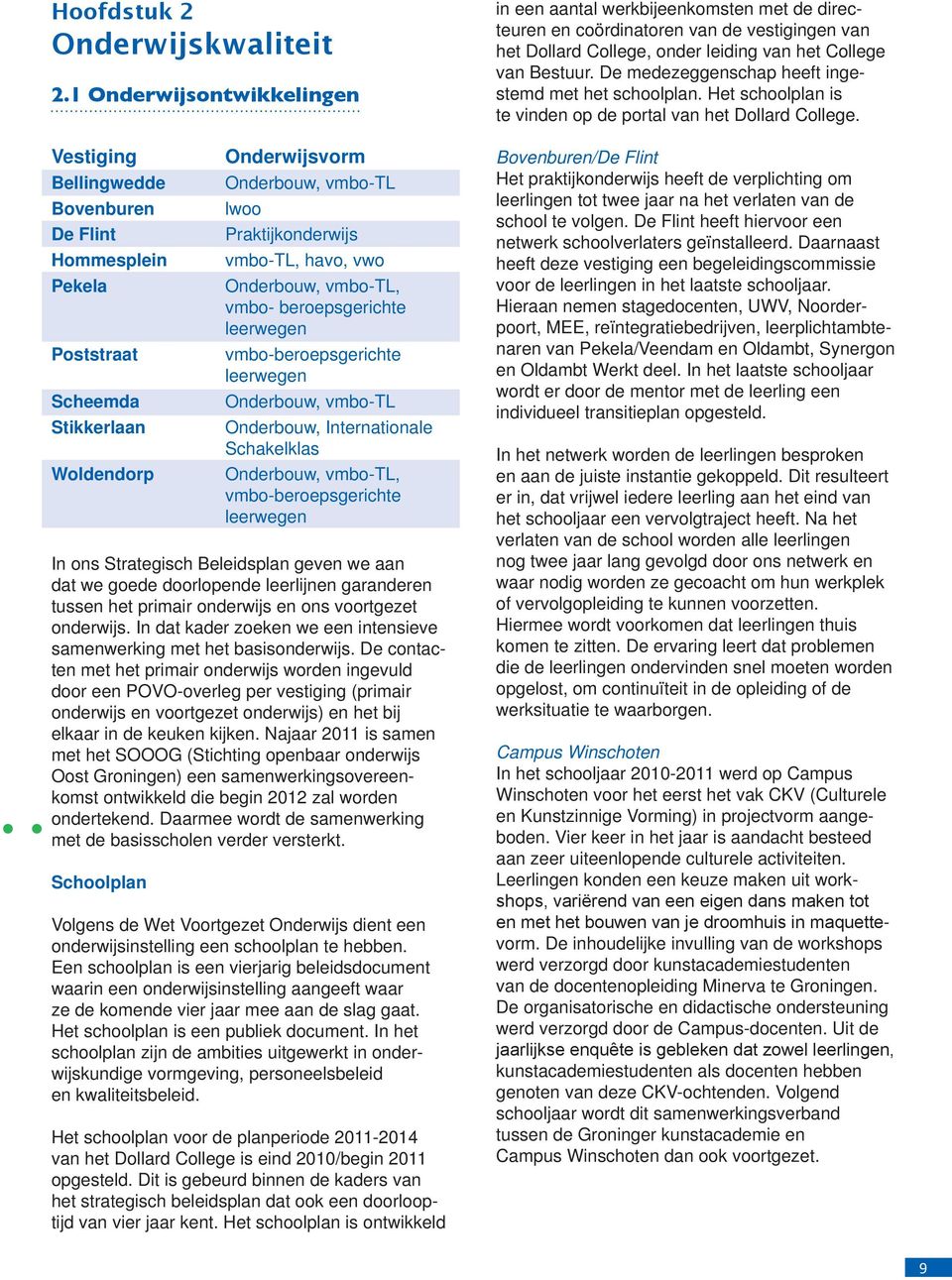 havo, vwo Onderbouw, vmbo-tl, vmbo- beroepsgerichte leerwegen vmbo-beroepsgerichte leerwegen Onderbouw, vmbo-tl Onderbouw, Internationale Schakelklas Onderbouw, vmbo-tl, vmbo-beroepsgerichte