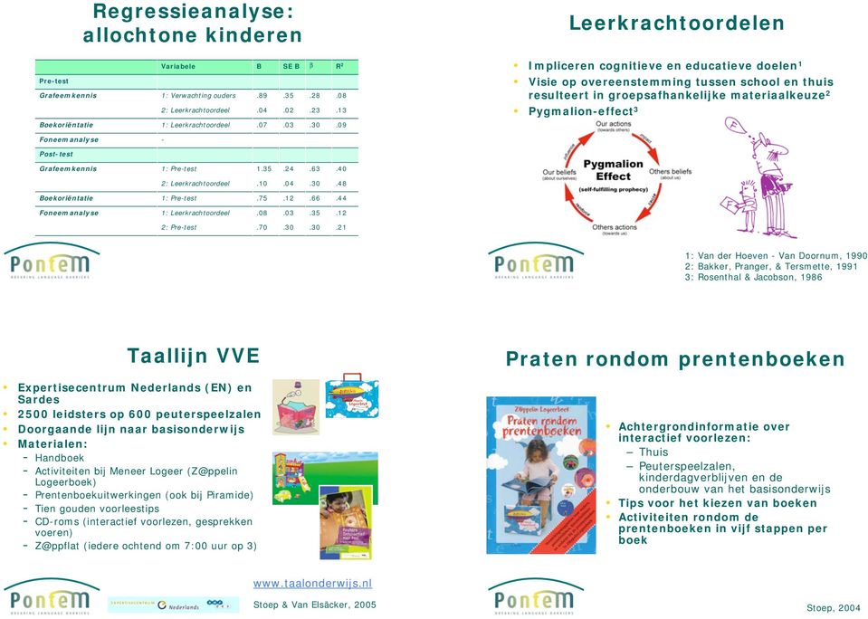 Leerkrachtoordeel.07.03.30.09 Foneemanalyse - Post-test Grafeemkennis 1: Pre-test 1.35.24.63.40 2: Leerkrachtoordeel.10.04.30.48 Boekoriëntatie 1: Pre-test.75.12.66.