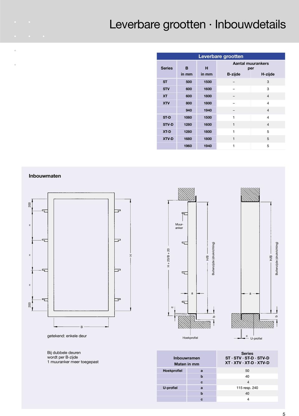 Buitenzijde (drukrichting) H/B Buitenzijde (drukrichting) a a b b 200 = = = 200 B getekend: enkele deur Hoekprofiel c U-profiel Bij dubbele deuren wordt per