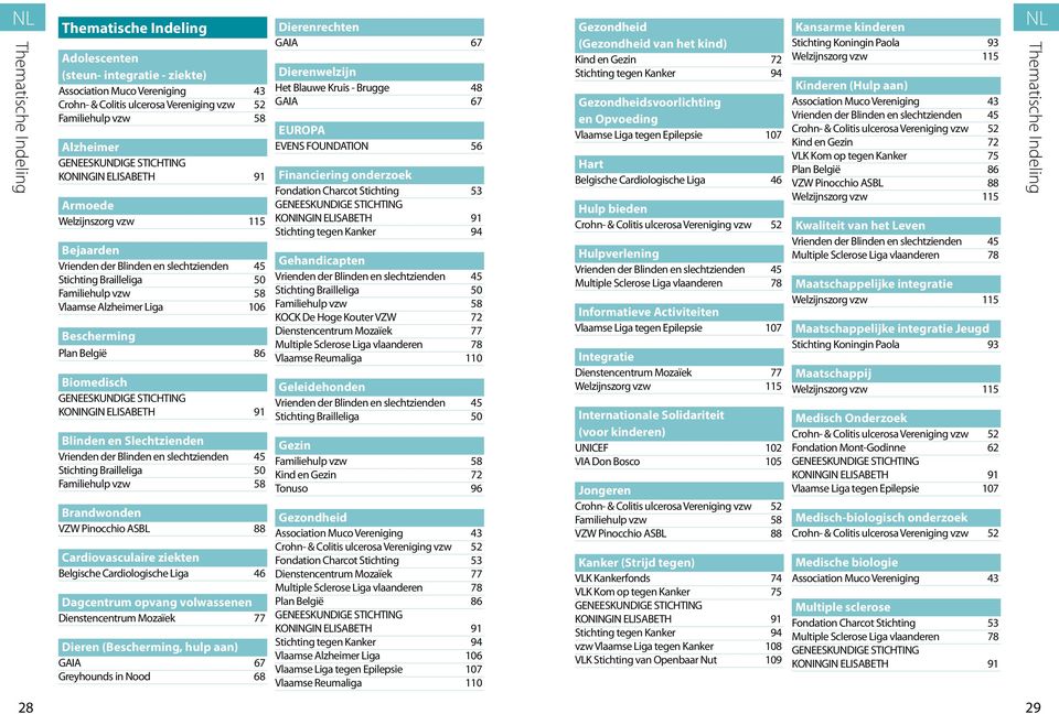 Bescherming Plan België 86 Biomedisch GENEESKUNDIGE STICHTING KONINGIN ELISABETH 91 Blinden en Slechtzienden Vrienden der Blinden en slechtzienden 45 Stichting Brailleliga 50 Familiehulp vzw 58