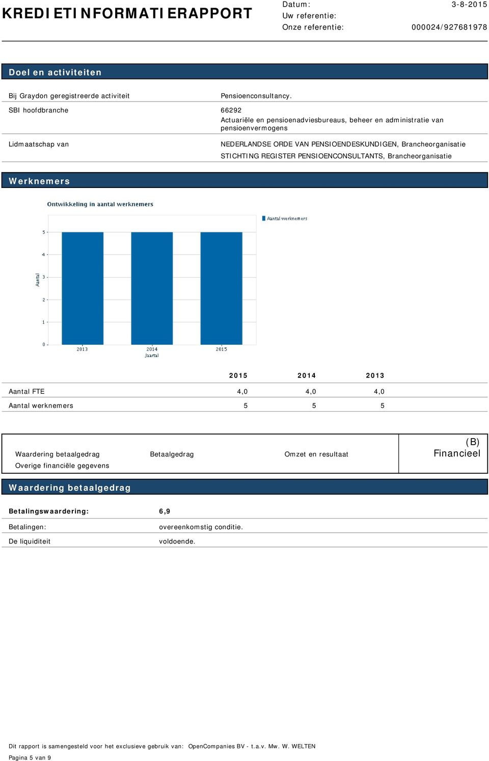 STICHTING REGISTER PENSIOENCONSULTANTS, Brancheorganisatie Werknemers 2015 2014 2013 Aantal FTE Aantal werknemers 4,0 4,0 4,0 5 5 5 leegveld Waardering