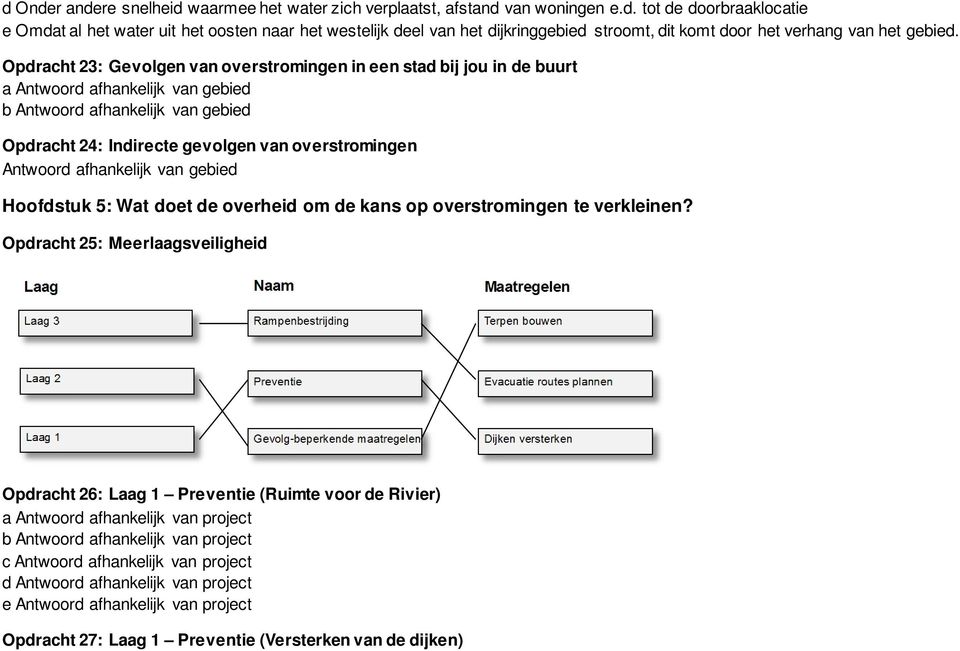 Antwoord afhankelijk van gebied Hoofdstuk 5: Wat doet de overheid om de kans op overstromingen te verkleinen?