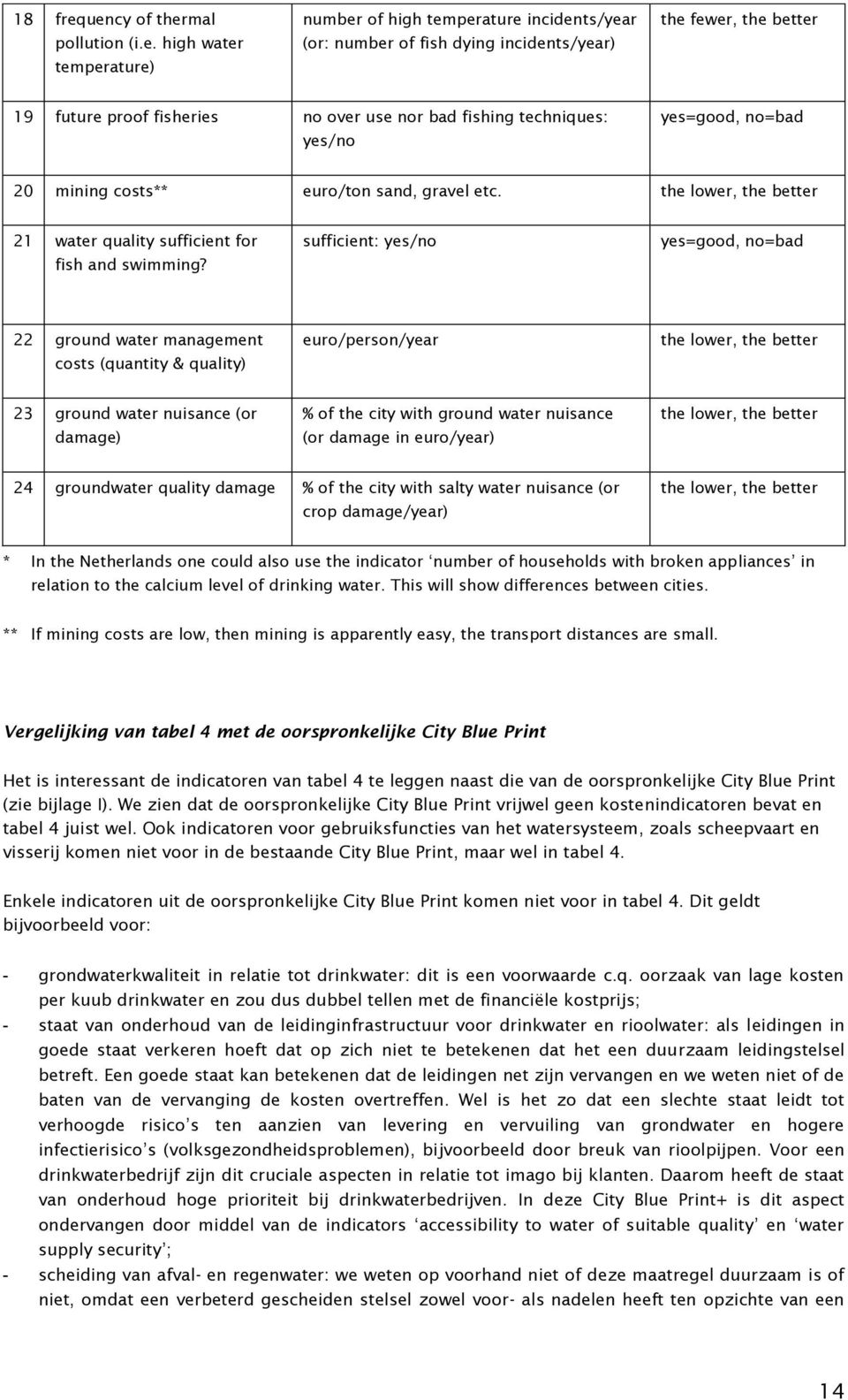 use nor bad fishing techniques: yes/no yes=good, no=bad 20 mining costs** euro/ton sand, gravel etc. the lower, the better 21 water quality sufficient for fish and swimming?