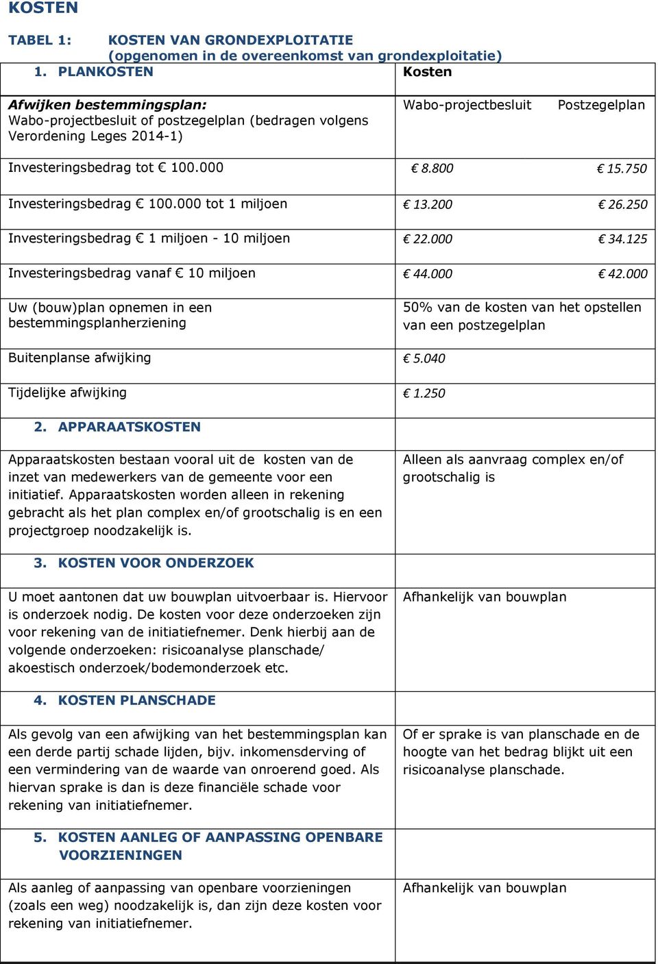 750 Investeringsbedrag 100.000 tot 1 miljoen 13.200 26.250 Investeringsbedrag 1 miljoen - 10 miljoen 22.000 34.125 Investeringsbedrag vanaf 10 miljoen 44.000 42.