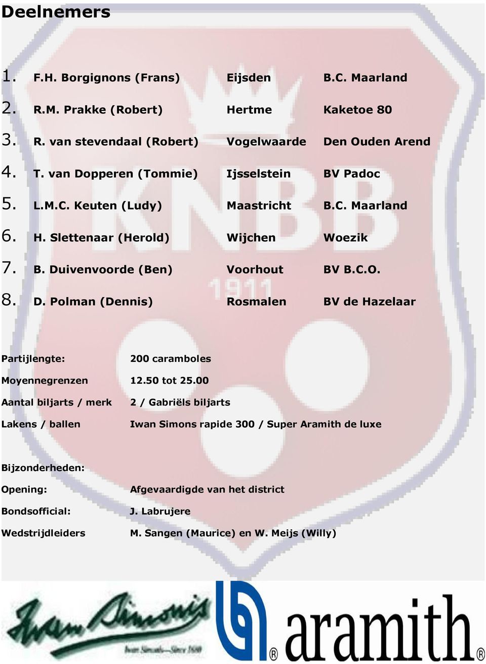 8. D. Polman (Dennis) Rosmalen BV de Hazelaar Partijlengte: 200 caramboles Moyennegrenzen 12.50 tot 25.