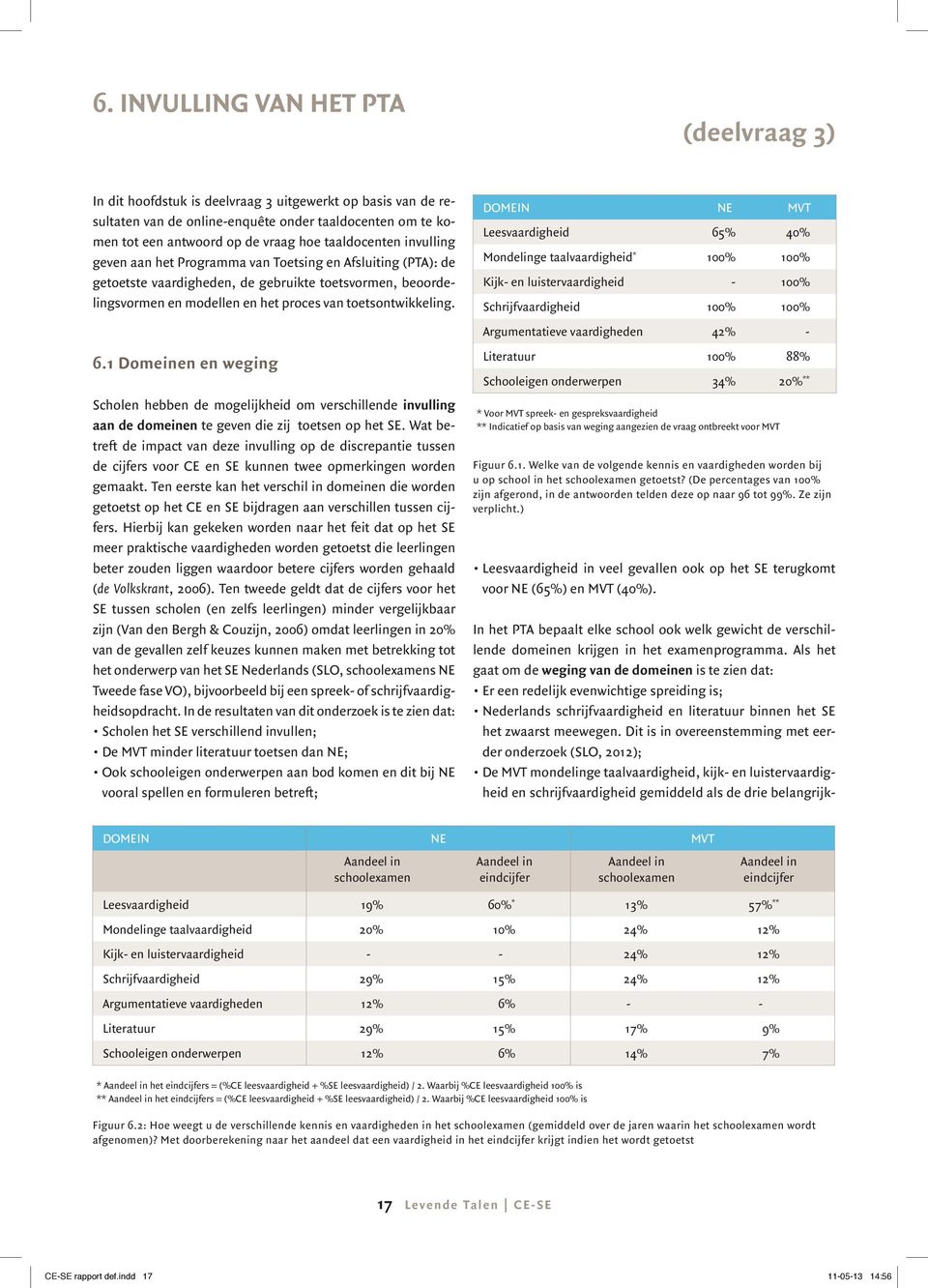 toetsontwikkeling. 6.1 Domeinen en weging Scholen hebben de mogelijkheid om verschillende invulling aan de domeinen te geven die zij toetsen op het SE.