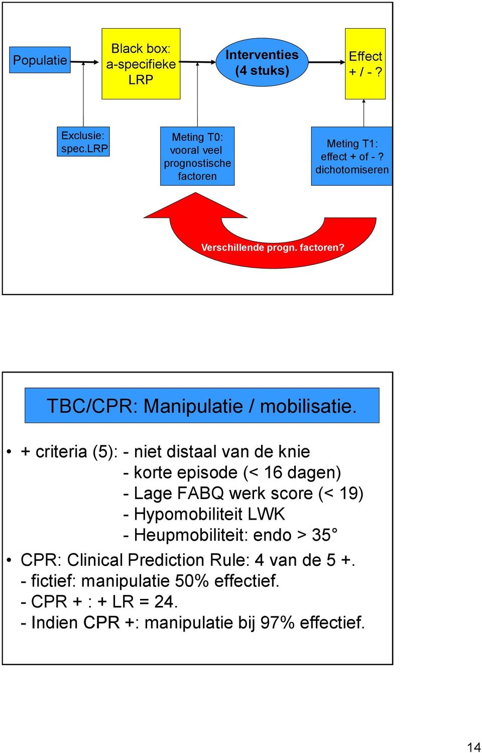 + criteria (5): - niet distaal van de knie - korte episode (< 16 dagen) - Lage FABQ werk score (< 19) - Hypomobiliteit LWK -