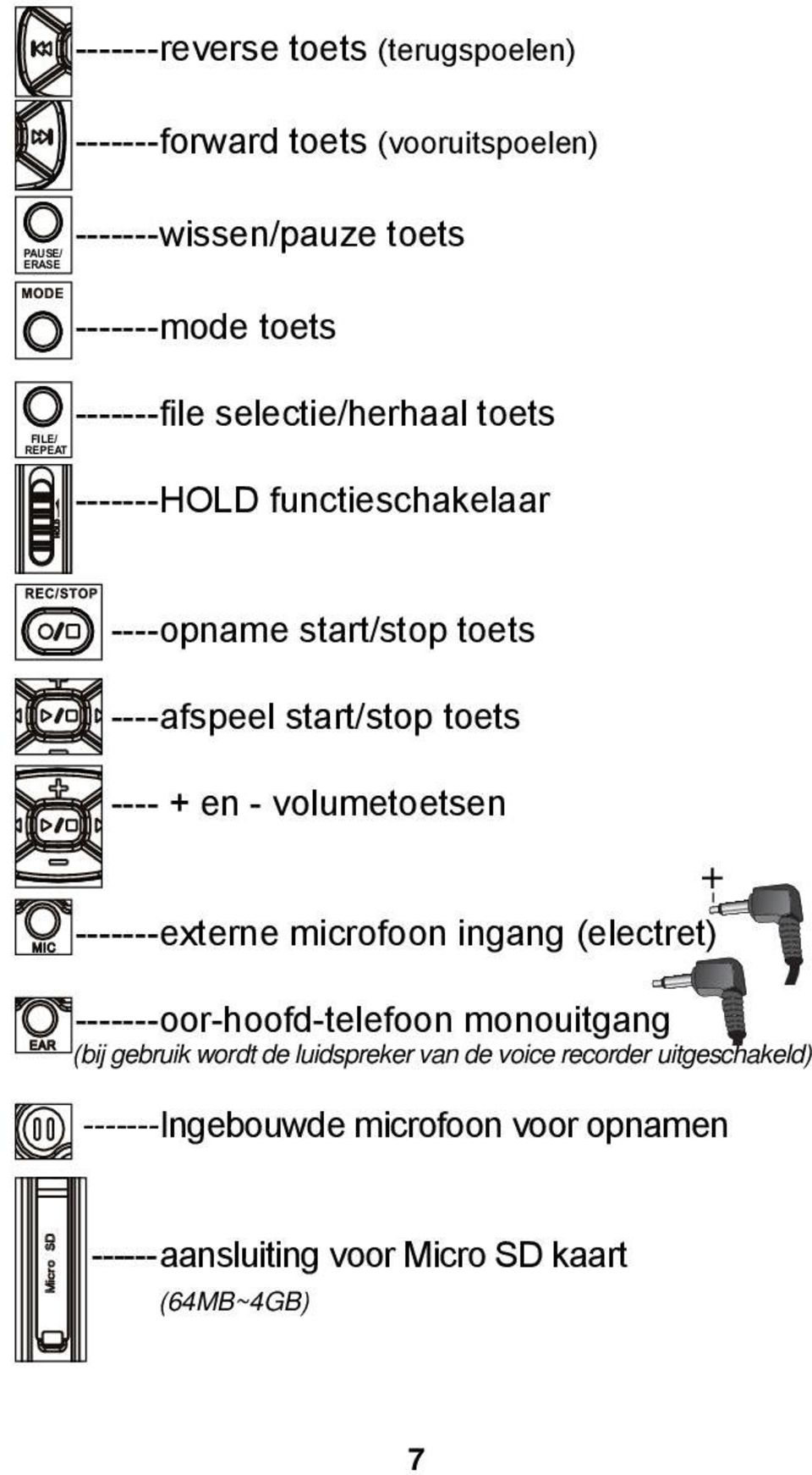 toets ---- + en - volumetoetsen -------externe microfoon ingang (electret) -------oor-hoofd-telefoon monouitgang (bij gebruik wordt de