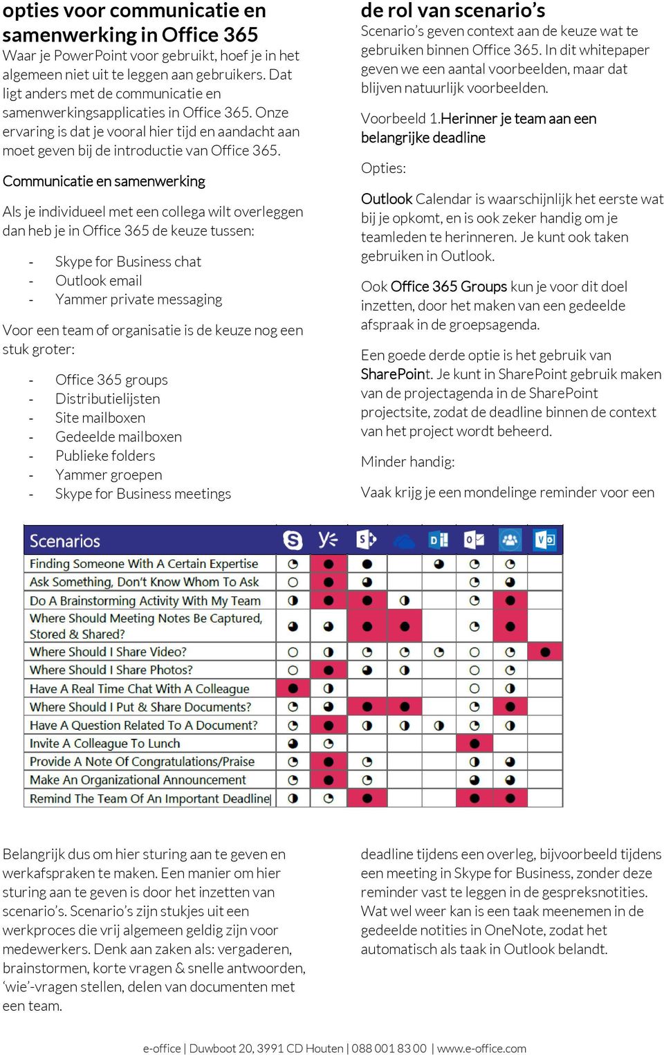 Communicatie en samenwerking Als je individueel met een collega wilt overleggen dan heb je in Office 365 de keuze tussen: - Skype for Business chat - Outlook email - Yammer private messaging Voor een