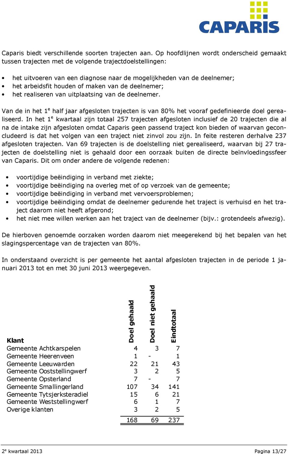 van de deelnemer; het realiseren van uitplaatsing van de deelnemer. Van de in het 1 e half jaar afgesloten trajecten is van 80% het vooraf gedefinieerde doel gerealiseerd.